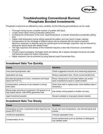 Troubleshooting Phosphate Bonded Investments - Whip Mix