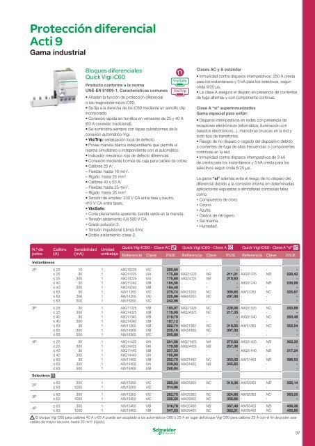 Acti 9 - Schneider Electric