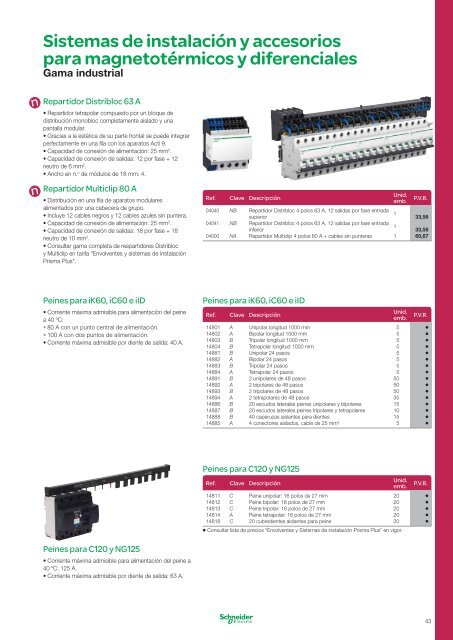 Acti 9 - Schneider Electric