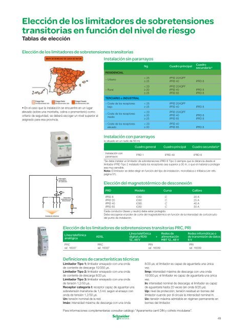 Acti 9 - Schneider Electric