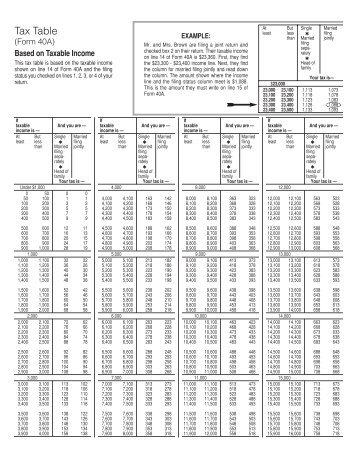 Tax Table - Alabama Department of Revenue