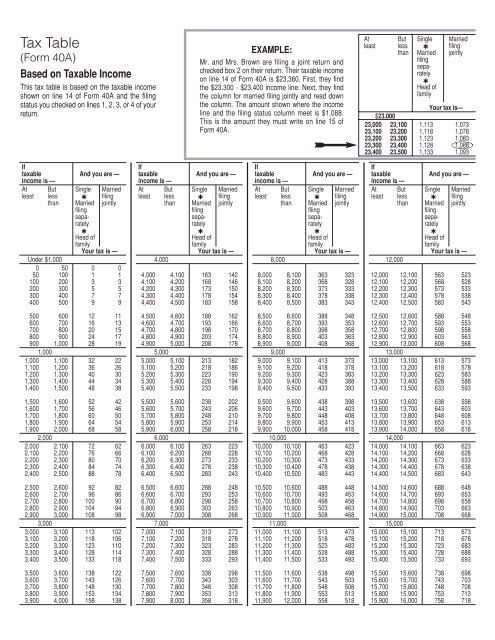 Tax Table - Alabama Department of Revenue