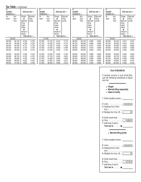 Tax Table - Alabama Department of Revenue