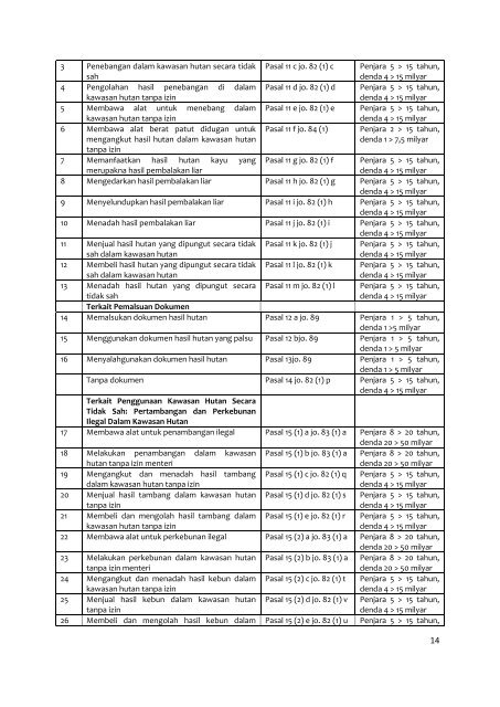 Public Review RUU P2H 22 April 2013.pdf - Elsam