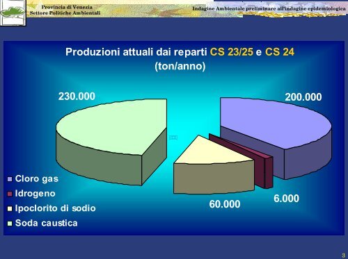 cloro-soda e clorurati - Assessorato alle Politiche Ambientali ...