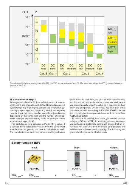 The Safety Handbook ABB Jokab - Automation Systems and Controls