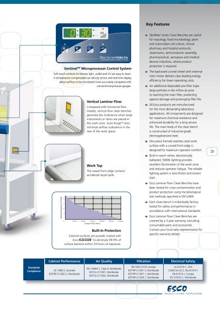 Vertical Laminar Flow Clean Benches