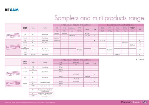 Facial Care product catalogue - English version