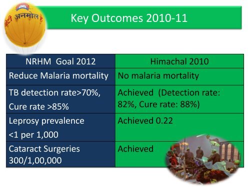 Himachal Pradesh - National Rural Health Mission Program ...