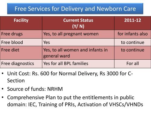 Himachal Pradesh - National Rural Health Mission Program ...