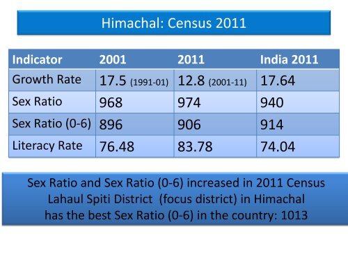 Himachal Pradesh - National Rural Health Mission Program ...