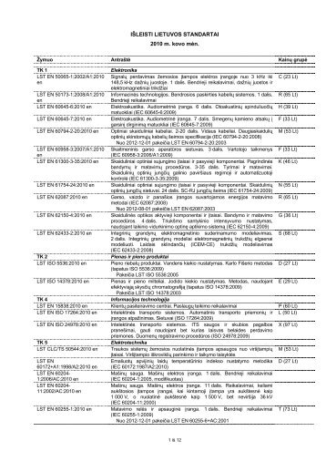 iÅ¡leisti lietuvos standartai - Standartizacijos departamentas prie AM