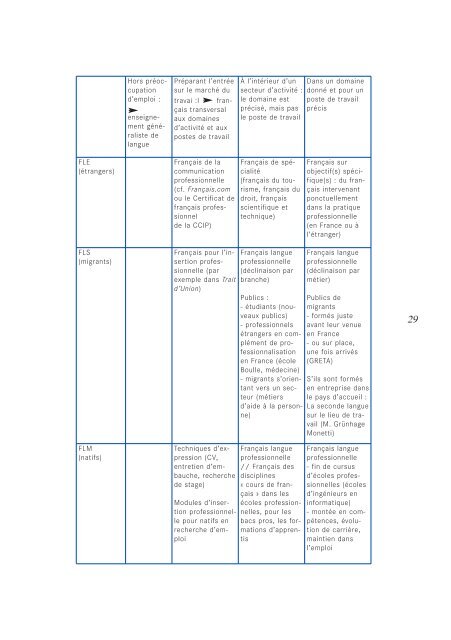 Apprendre le français dans un contexte professionnel - Délégation ...