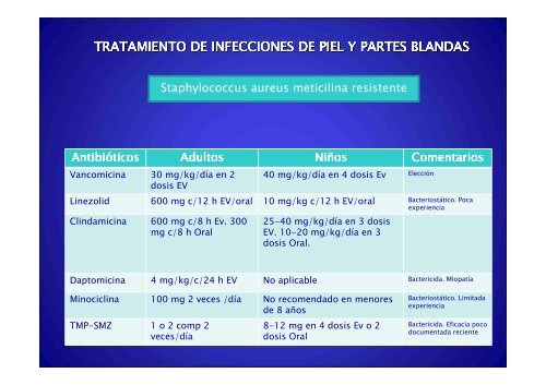 Infecciones de piel y partes blandas