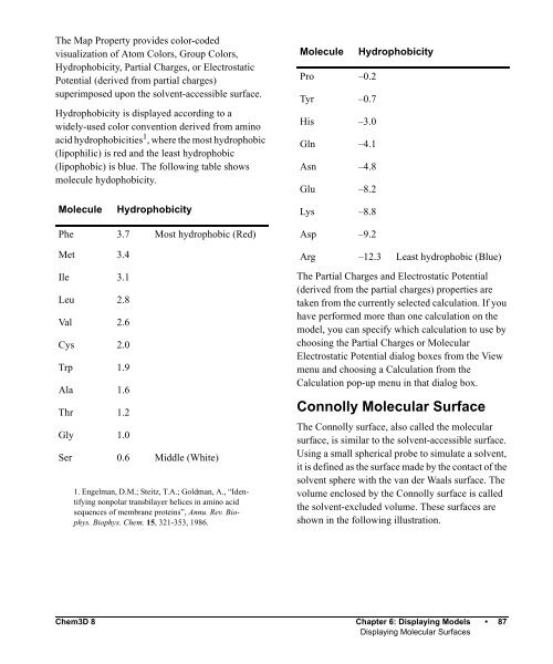 Chem3D 8.0 Manual - CambridgeSoft