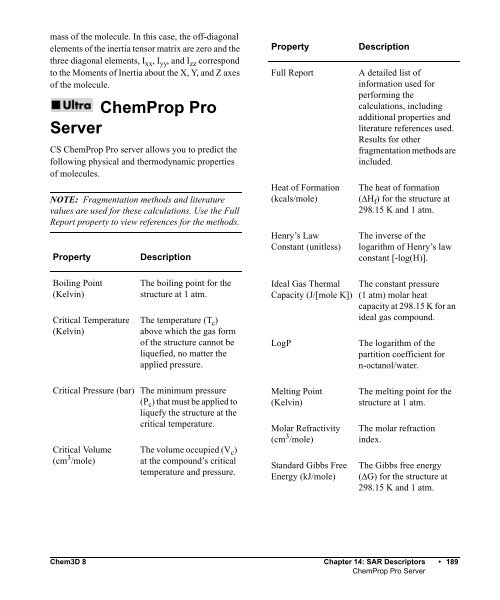 Chem3D 8.0 Manual - CambridgeSoft