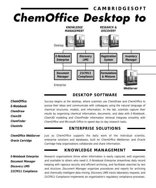 Chem3D 8.0 Manual - CambridgeSoft