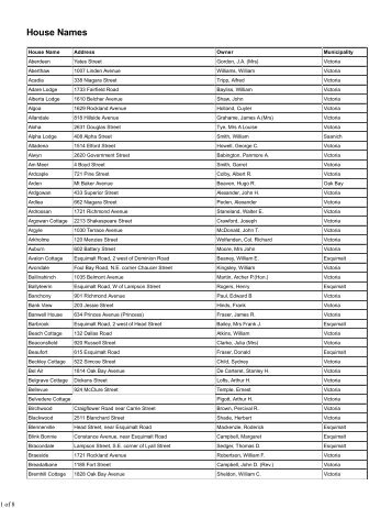 View the House Names (Alphabetical List) [PDF - 64 KB] - Victoria