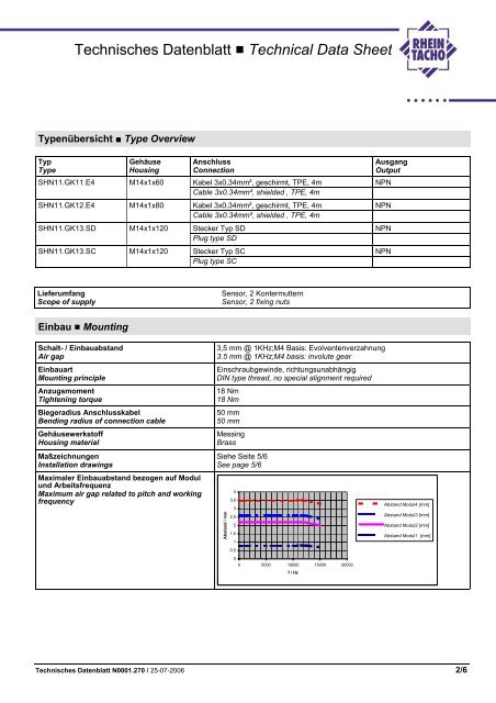 Technisches Datenblatt Technical Data Sheet Drehzahlsensoren ...