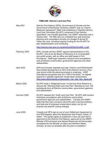TIMELINE: Dehcho Land Use Plan May 2001 Dehcho First Nations ...