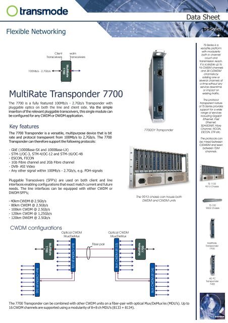 MultiRate Transponder 7700 - CB Networks