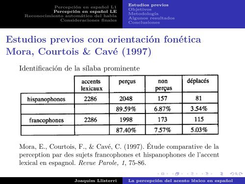 La percepciÃ³n del acento lÃ©xico en espaÃ±ol ... - Grup de FonÃ¨tica