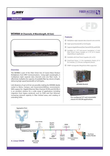 FD - MRV Communications