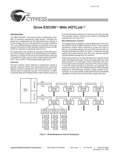 Drive ESCON™ With HOTLink™