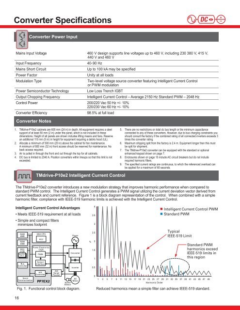 TMdriveÂ®-10e2 Product Application Guide - Tmeic.com