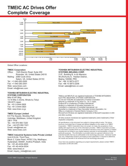 TMdriveÂ®-10e2 Product Application Guide - Tmeic.com