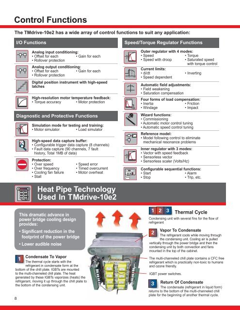 TMdriveÂ®-10e2 Product Application Guide - Tmeic.com