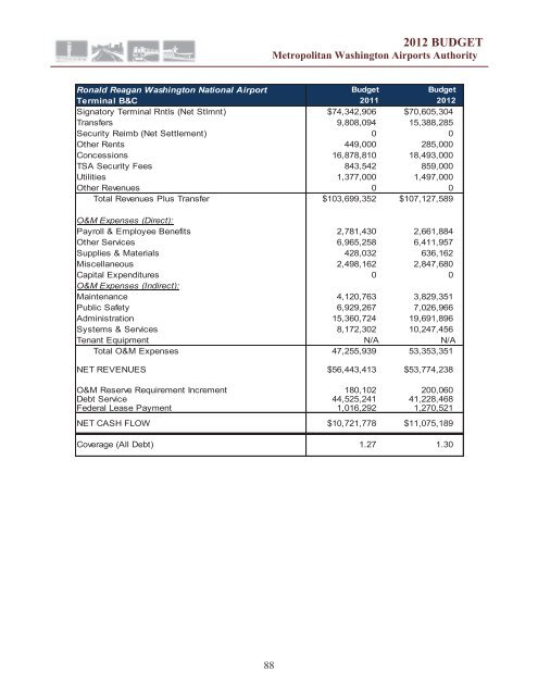 budget for aviation and dulles corridor enterprise funds