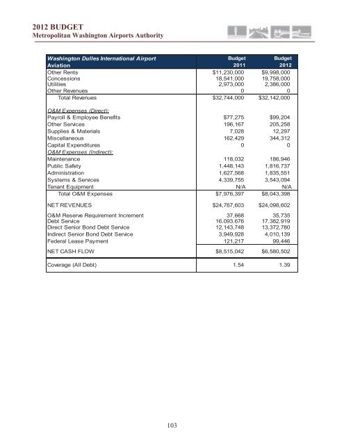 budget for aviation and dulles corridor enterprise funds