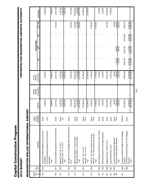 budget for aviation and dulles corridor enterprise funds