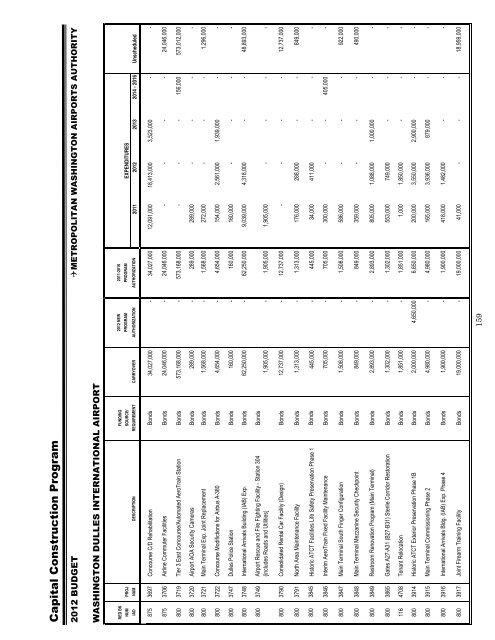 budget for aviation and dulles corridor enterprise funds