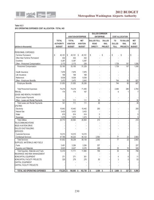 budget for aviation and dulles corridor enterprise funds