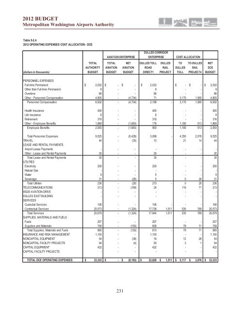 budget for aviation and dulles corridor enterprise funds