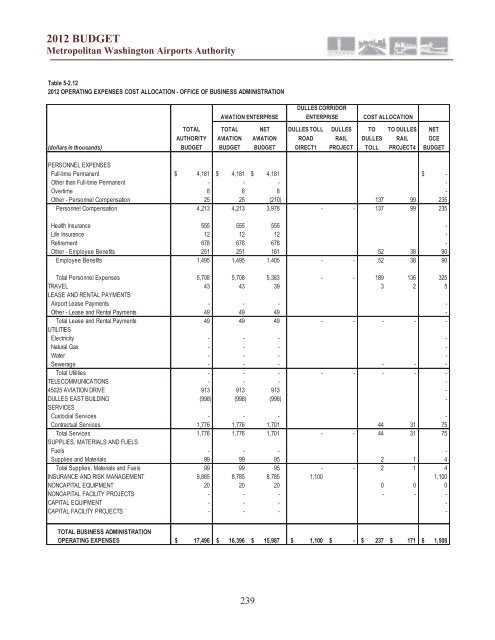 budget for aviation and dulles corridor enterprise funds