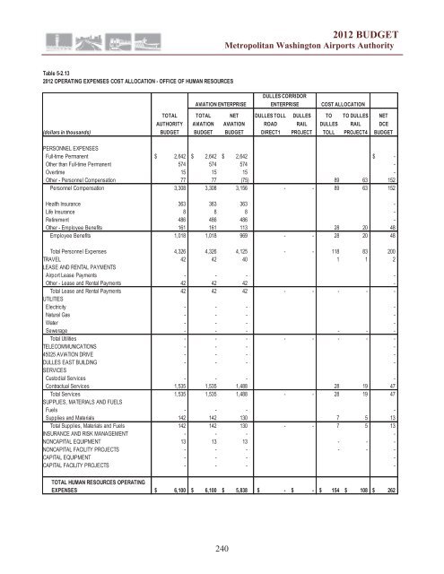 budget for aviation and dulles corridor enterprise funds