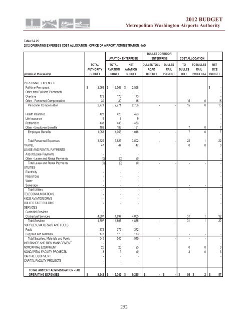 budget for aviation and dulles corridor enterprise funds