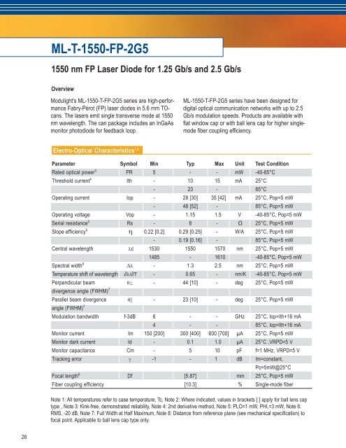 COAX products - Modulight