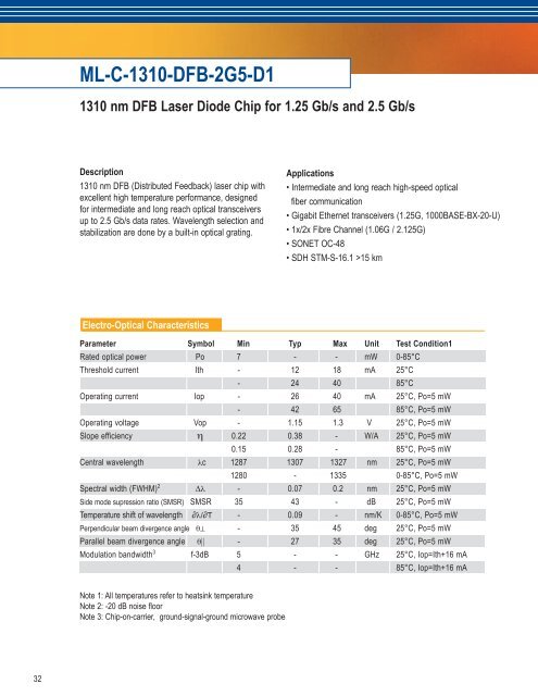 COAX products - Modulight