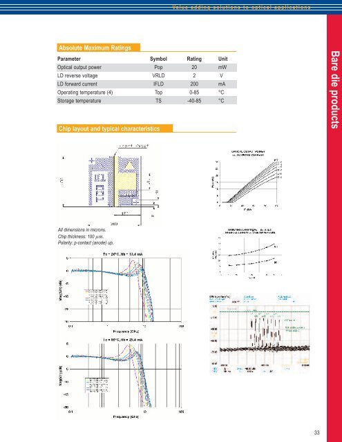 COAX products - Modulight