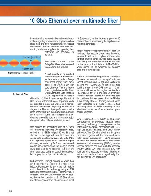 COAX products - Modulight