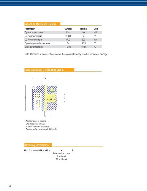 COAX products - Modulight