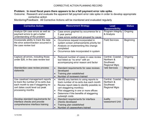 Food Stamp Program Corrective Action Plan - DPAweb - Alaska ...