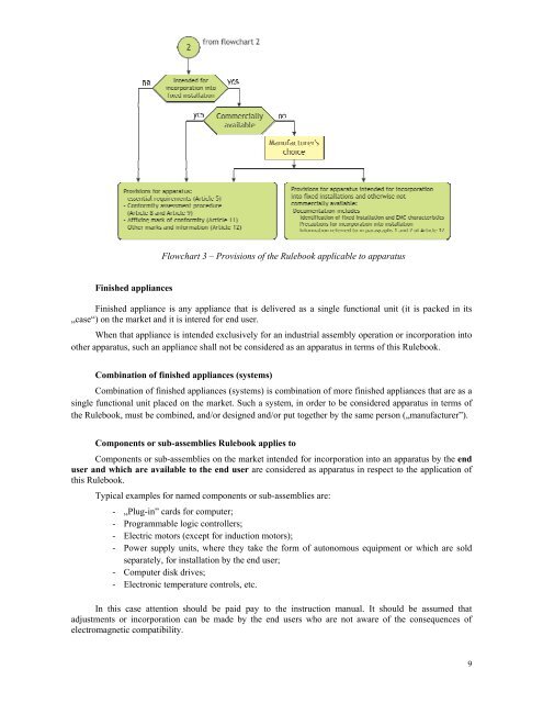 handbook for implementation of rulebook on the electromagnetic ...