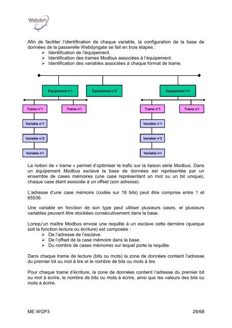 Manuel d'exploitation - Webdyn