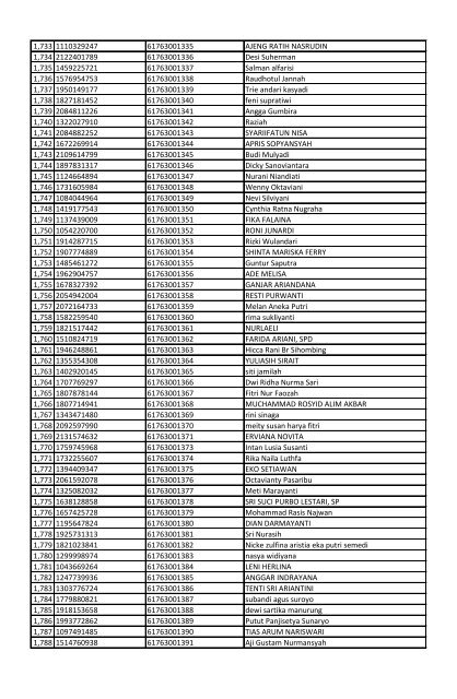 downlot.php?file=PENGUMUMAN PESERTA LULUS SELEKSI ADMINISTRASI CPNS 2014