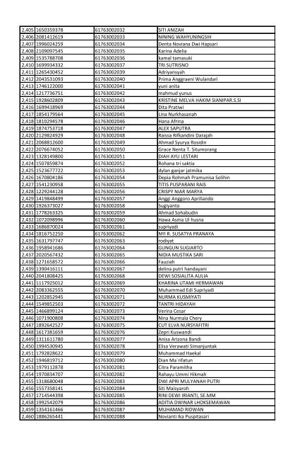 downlot.php?file=PENGUMUMAN PESERTA LULUS SELEKSI ADMINISTRASI CPNS 2014